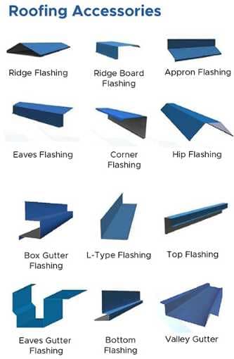 Roofing, Cladding & Flashing Accessories in UAE: Complete Solutions for Modern Buildings