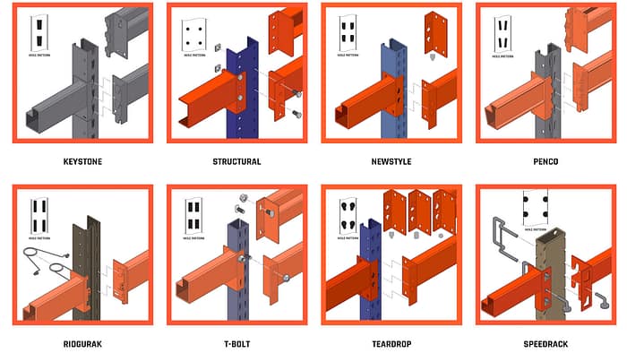 Racking & Shelving Systems : Choosing the 8 Right Beam and Safety Pin ...