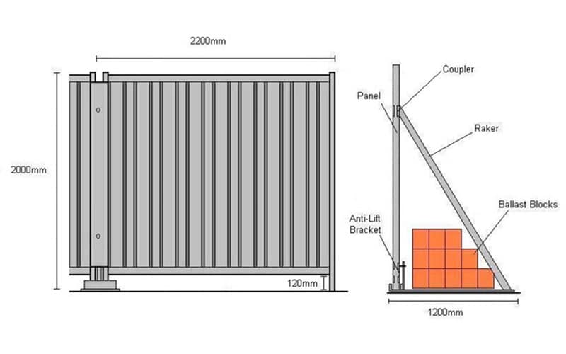 Temporary Fence